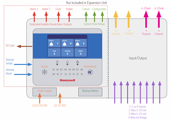 Honeywell Touchpoint Plus Options